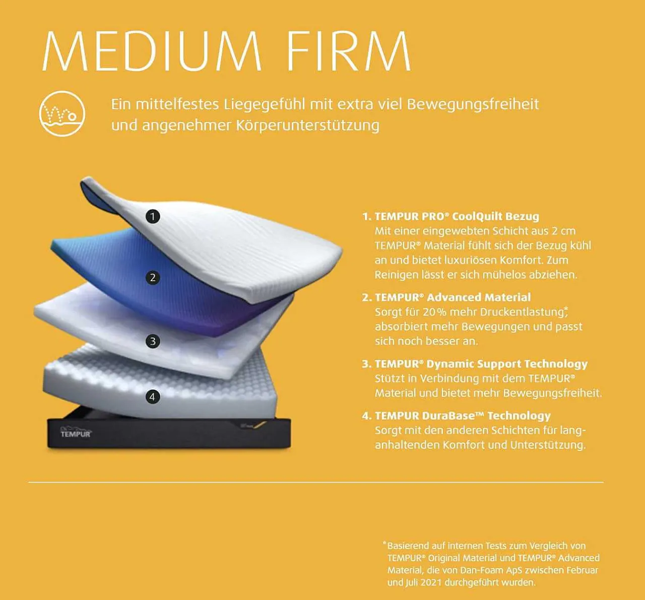 Tempur Pro Coolquilt Medium Firm Matratze> Matratzen